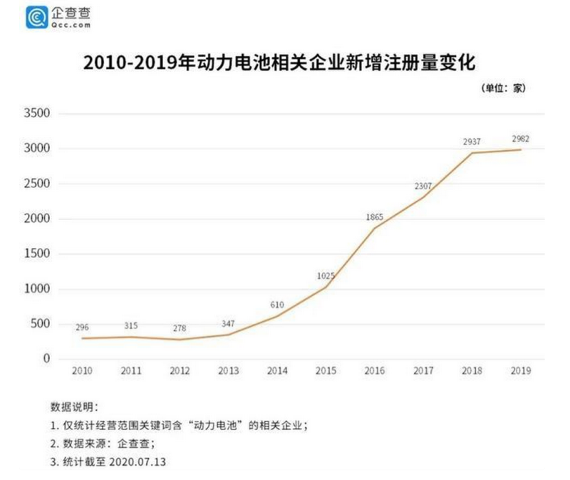動(dòng)力電池，正成為資本角逐的新目標(biāo)